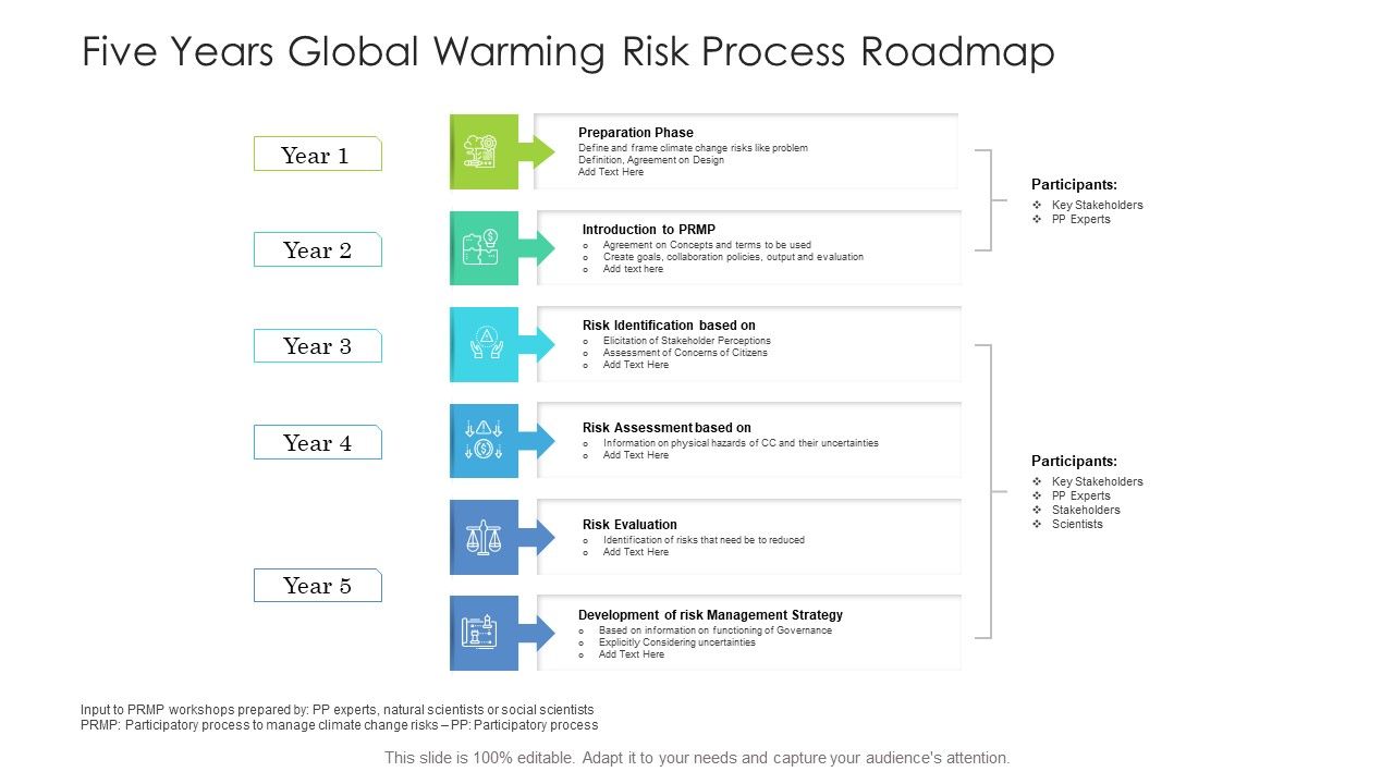 Five_Years_Global_Warming_Risk_Process_Roadmap_Clipart_Slide_1.jpg