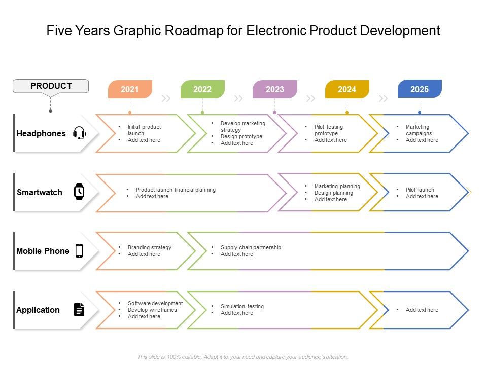 Five_Years_Graphic_Roadmap_For_Electronic_Product_Development_Guidelines_Slide_1.jpg