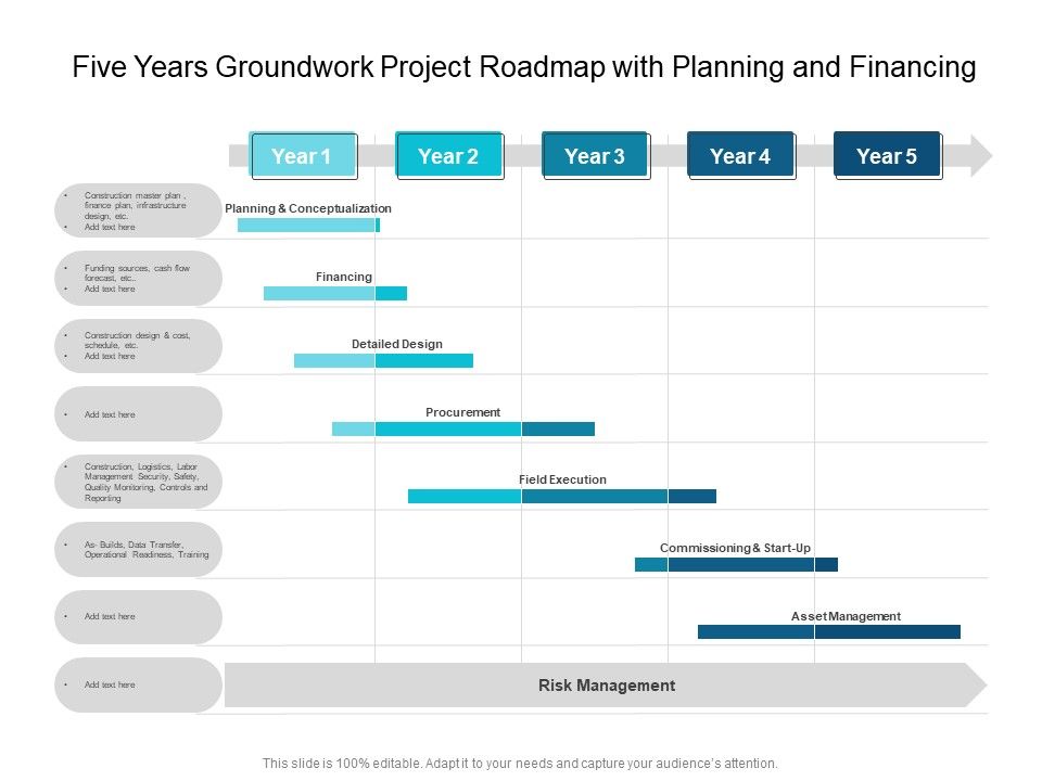 Five_Years_Groundwork_Project_Roadmap_With_Planning_And_Financing_Demonstration_Slide_1.jpg