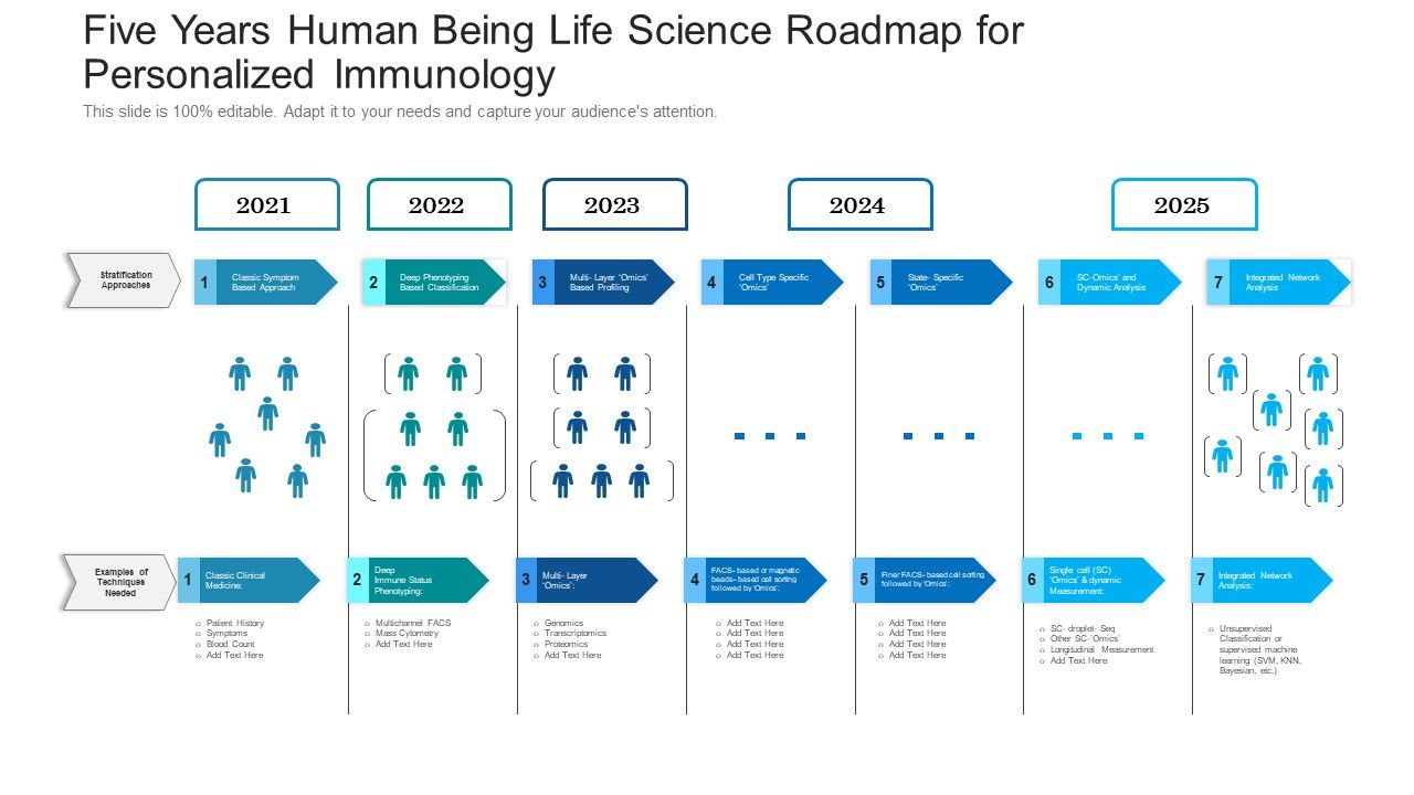 Five_Years_Human_Being_Life_Science_Roadmap_For_Personalized_Immunology_Microsoft_Slide_1.jpg