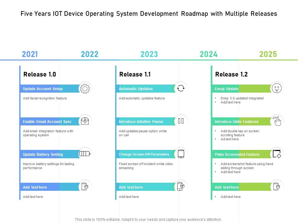 Five_Years_IOT_Device_Operating_System_Development_Roadmap_With_Multiple_Releases_Ideas_Slide_1.jpg