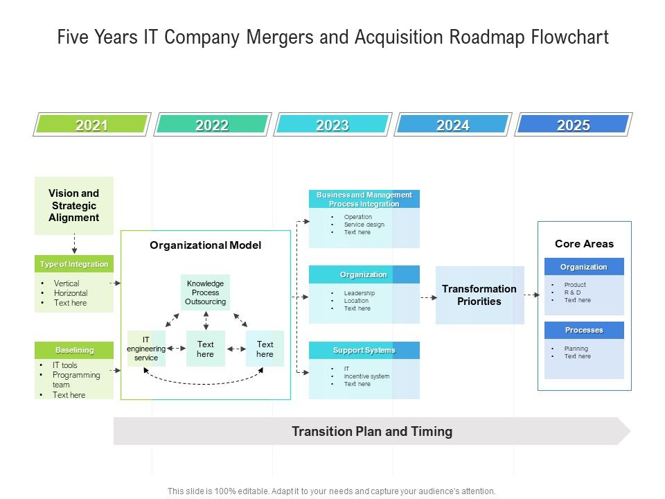 Five_Years_IT_Company_Mergers_And_Acquisition_Roadmap_Flowchart_Formats_Slide_1.jpg
