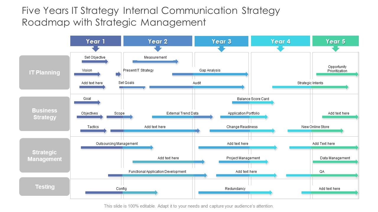 Five_Years_IT_Strategy_Internal_Communication_Strategy_Roadmap_With_Strategic_Management_Professional_Slide_1.jpg