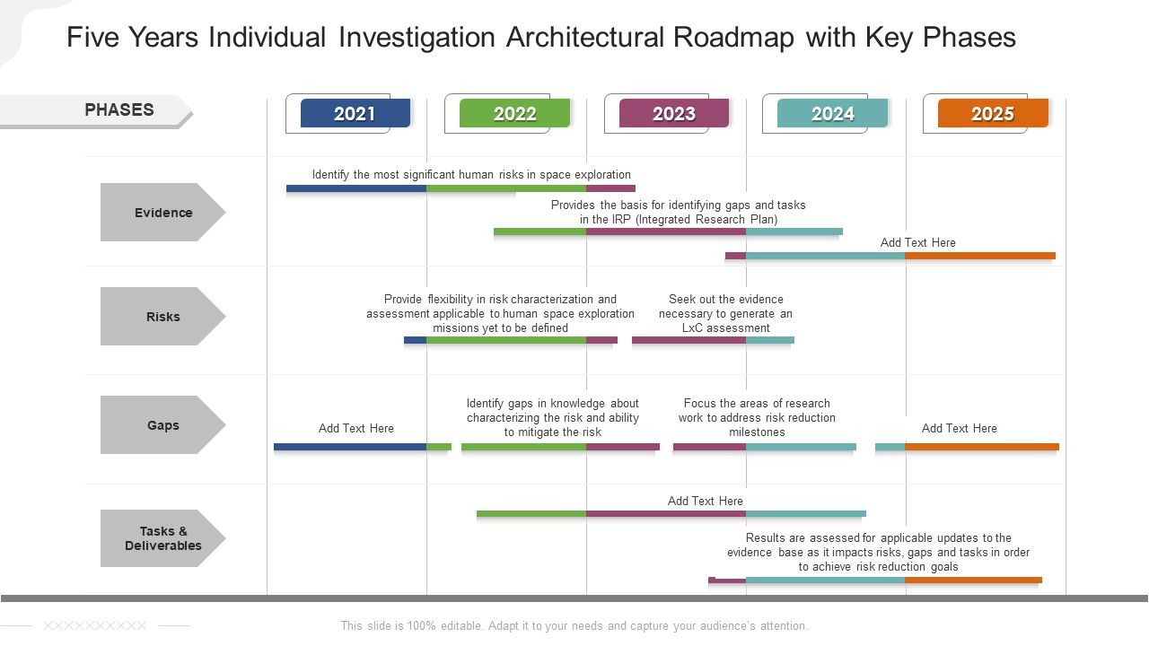 Five_Years_Individual_Investigation_Architectural_Roadmap_With_Key_Phases_Clipart_Slide_1.jpg