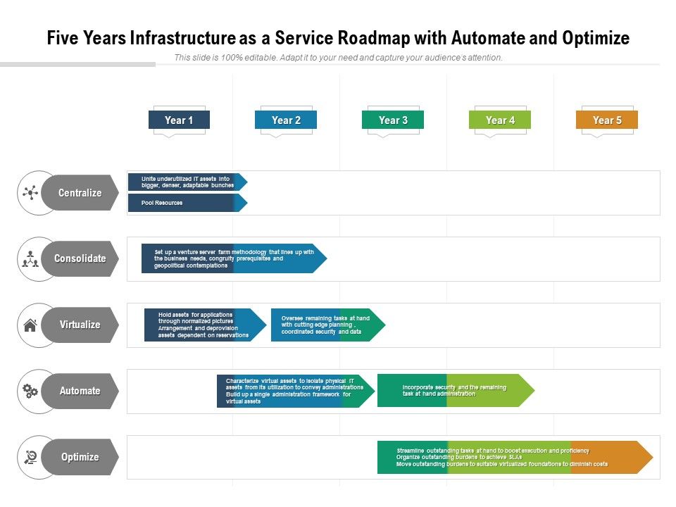 Five_Years_Infrastructure_As_A_Service_Roadmap_With_Automate_And_Optimize_Elements_Slide_1.jpg