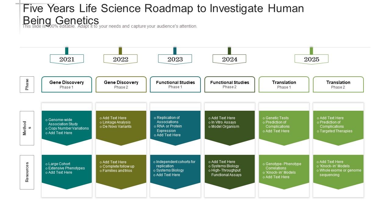 Five_Years_Life_Science_Roadmap_To_Investigate_Human_Being_Genetics_Structure_Slide_1.jpg
