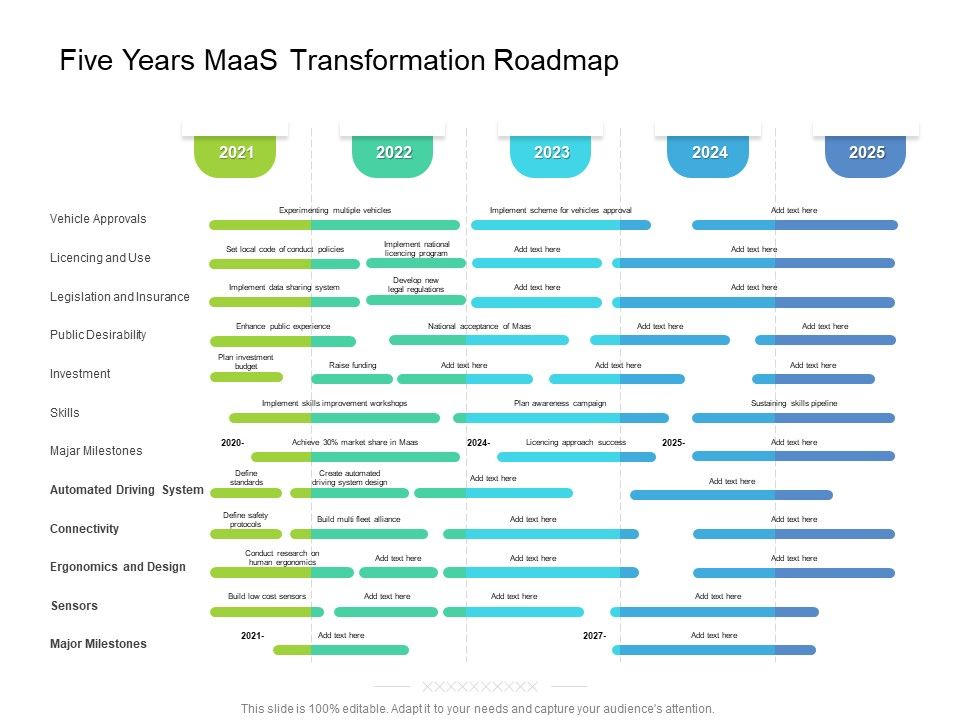 Five_Years_Maas_Transformation_Roadmap_Structure_Slide_1.jpg