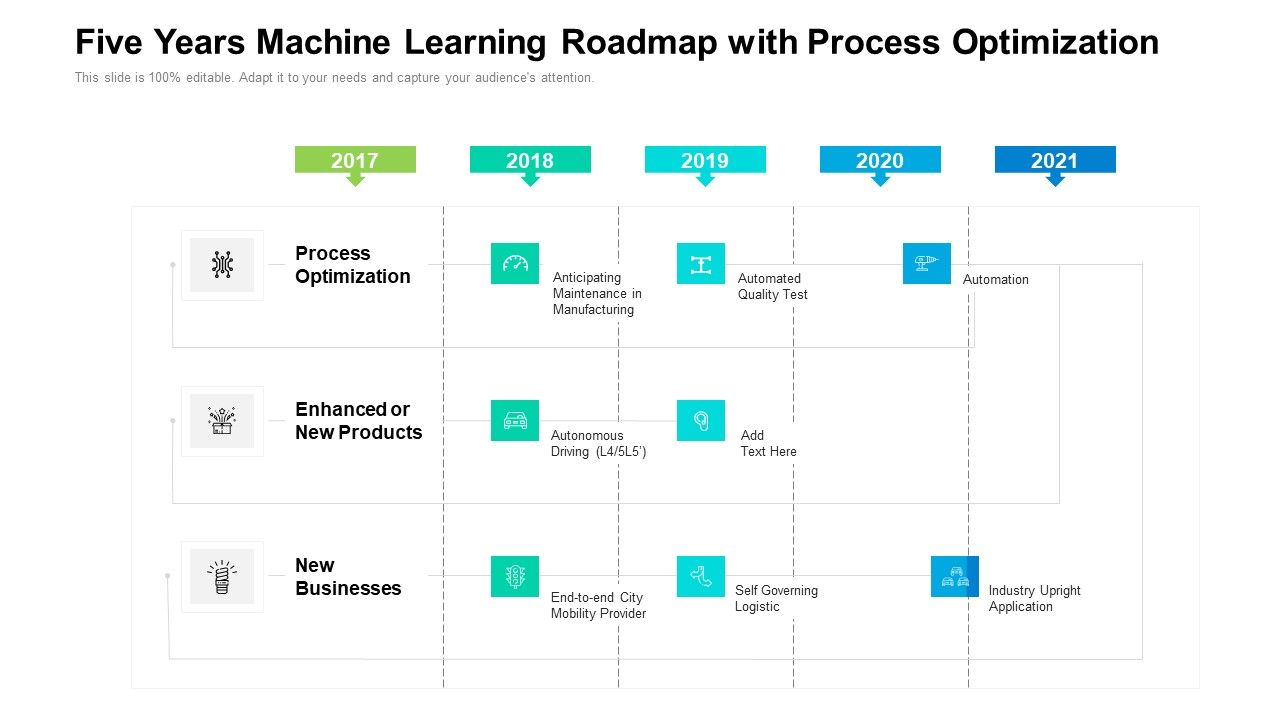 Five_Years_Machine_Learning_Roadmap_With_Process_Optimization_Structure_Slide_1.jpg