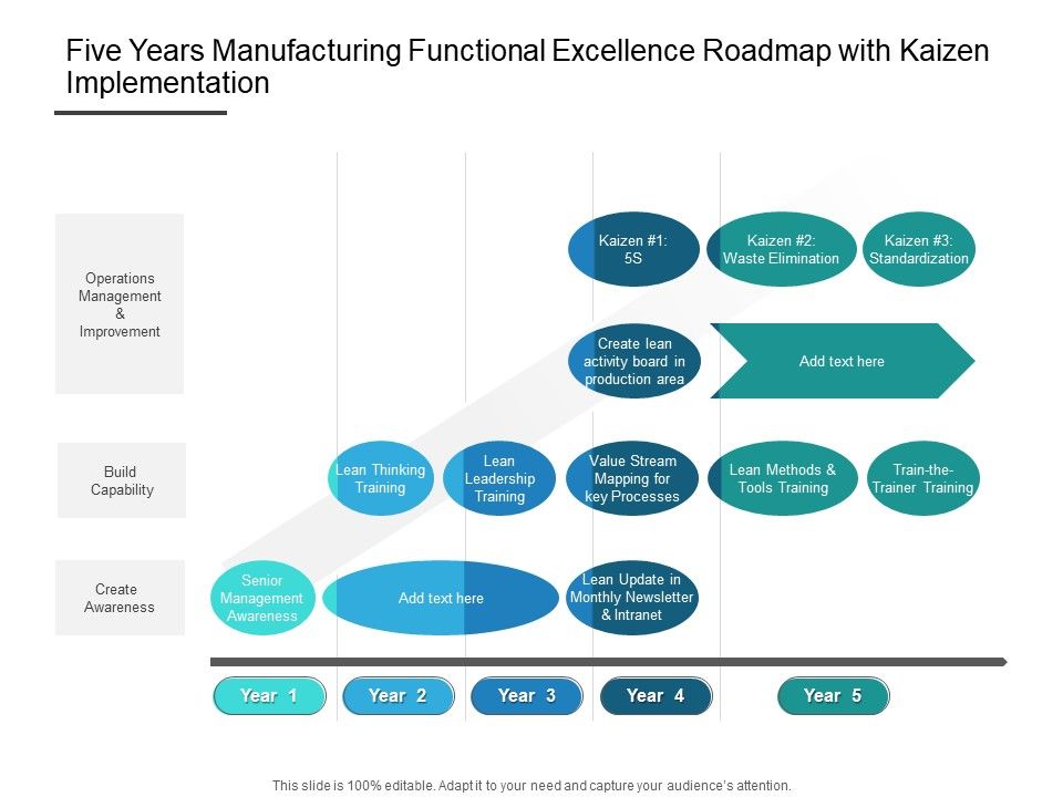 Five_Years_Manufacturing_Functional_Excellence_Roadmap_With_Kaizen_Implementation_Clipart_Slide_1.jpg
