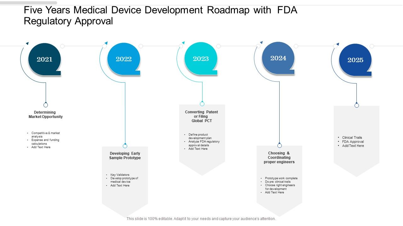 Five_Years_Medical_Device_Development_Roadmap_With_FDA_Regulatory_Approval_Inspiration_Slide_1.jpg