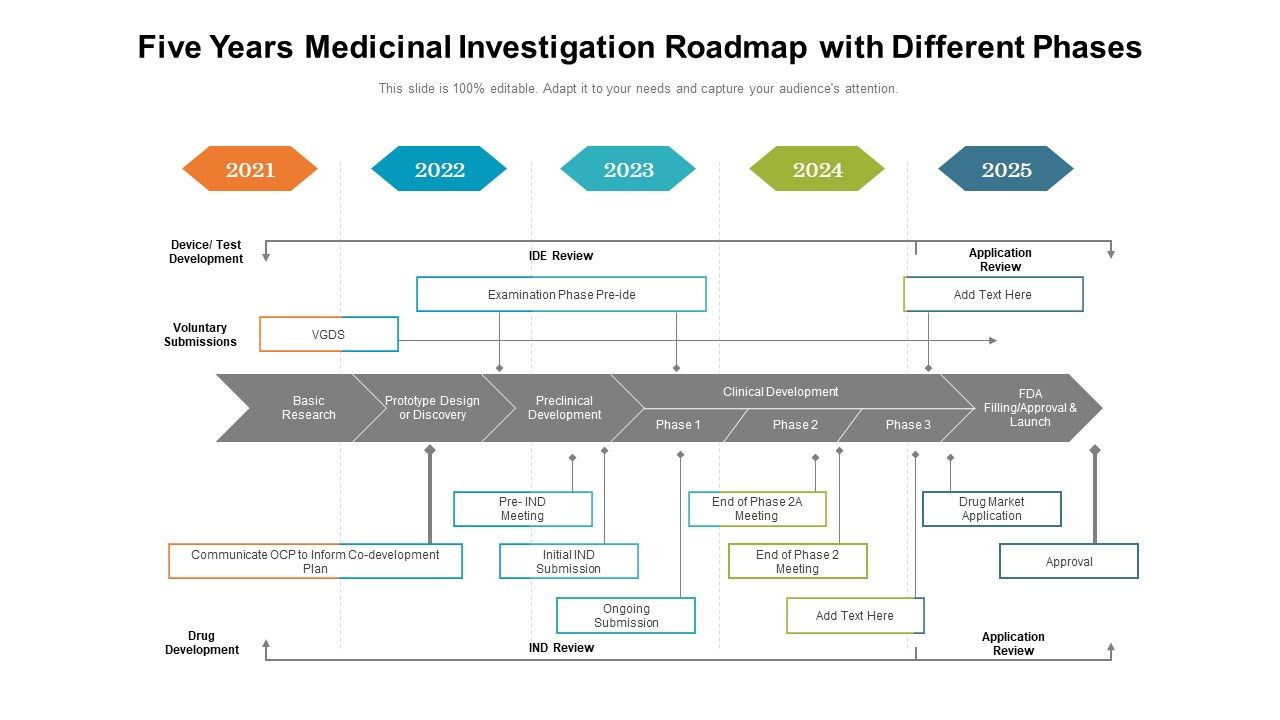 Five_Years_Medicinal_Investigation_Roadmap_With_Different_Phases_Mockup_Slide_1.jpg