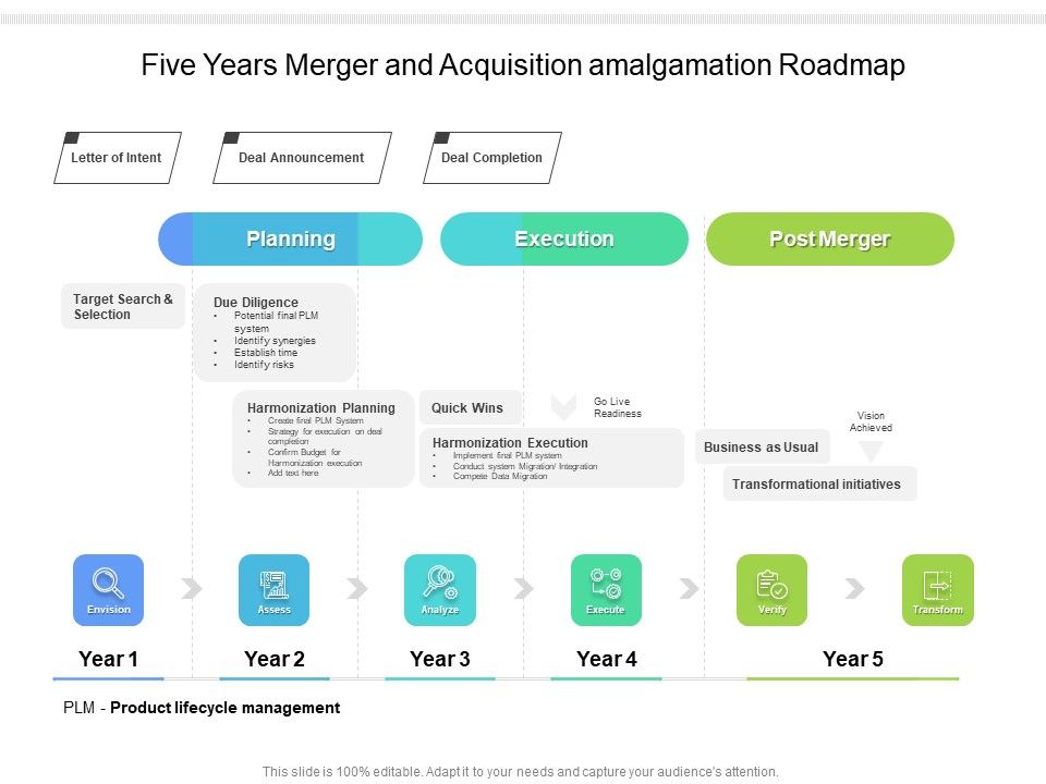 Five_Years_Merger_And_Acquisition_Amalgamation_Roadmap_Icons_Slide_1.jpg