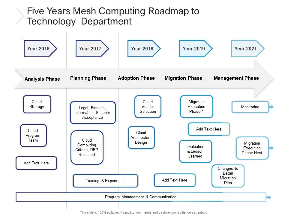 Five_Years_Mesh_Computing_Roadmap_To_Technology_Department_Formats_Slide_1.jpg