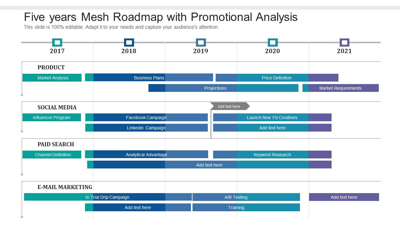 Five_Years_Mesh_Roadmap_With_Promotional_Analysis_Infographics_Slide_1.jpg