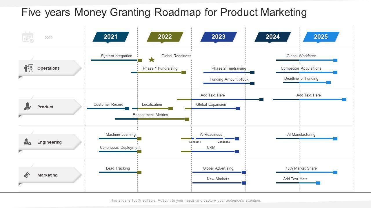 Five_Years_Money_Granting_Roadmap_For_Product_Marketing_Topics_Slide_1.jpg