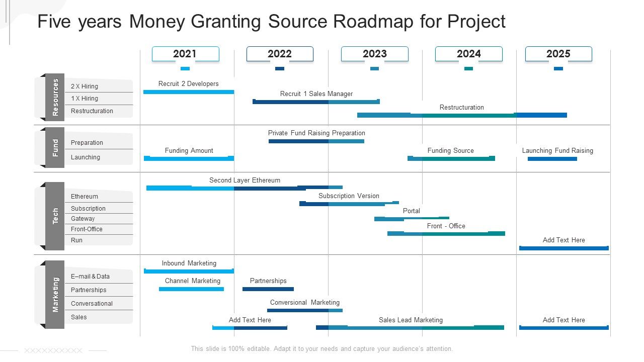 Five_Years_Money_Granting_Source_Roadmap_For_Project_Slides_Slide_1.jpg
