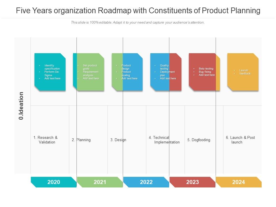Five_Years_Organization_Roadmap_With_Constituents_Of_Product_Planning_Topics_Slide_1.jpg