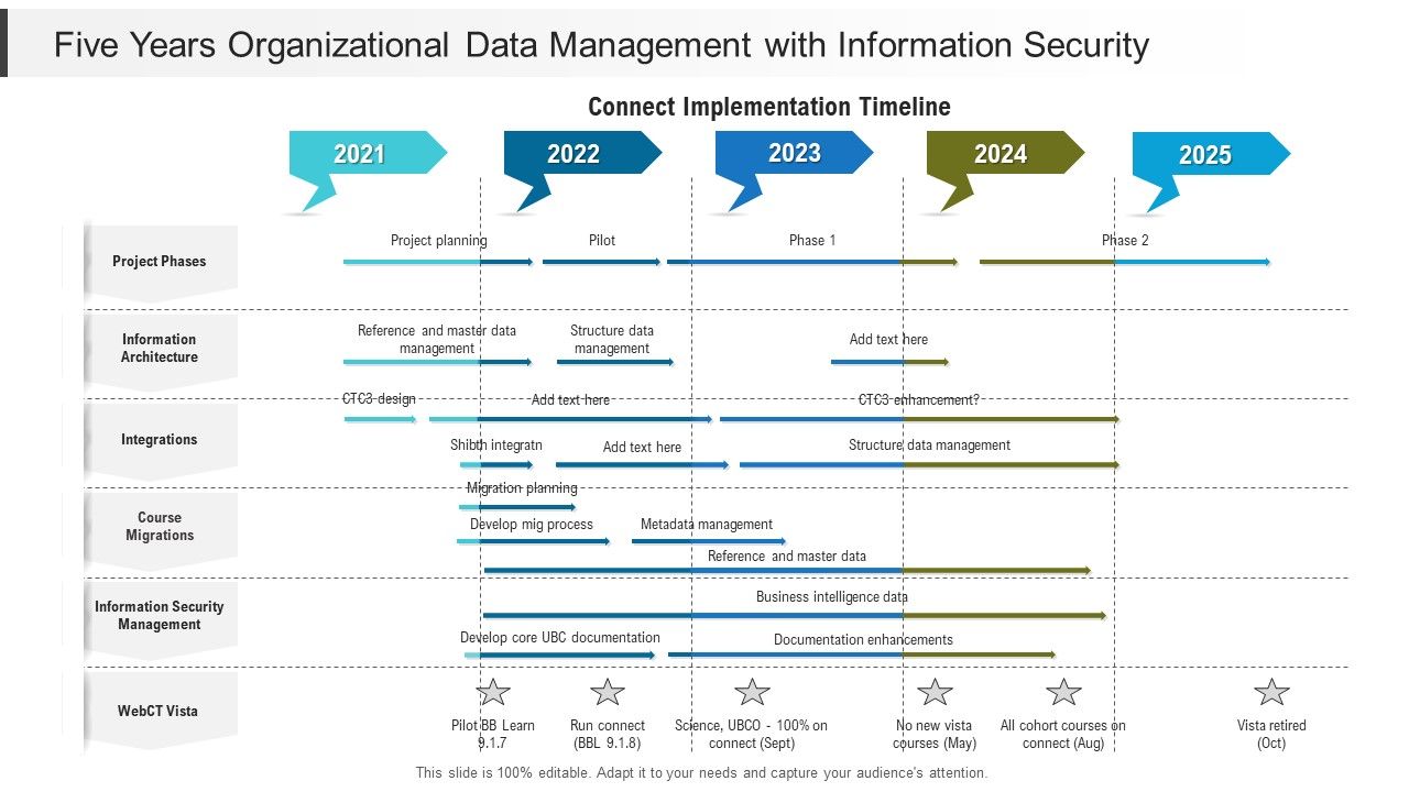 Five_Years_Organizational_Data_Management_With_Information_Security_Information_Slide_1.jpg