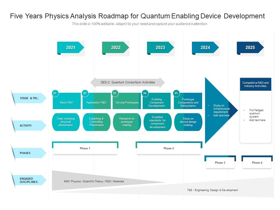 Five_Years_Physics_Analysis_Roadmap_For_Quantum_Enabling_Device_Development_Template_Slide_1.jpg