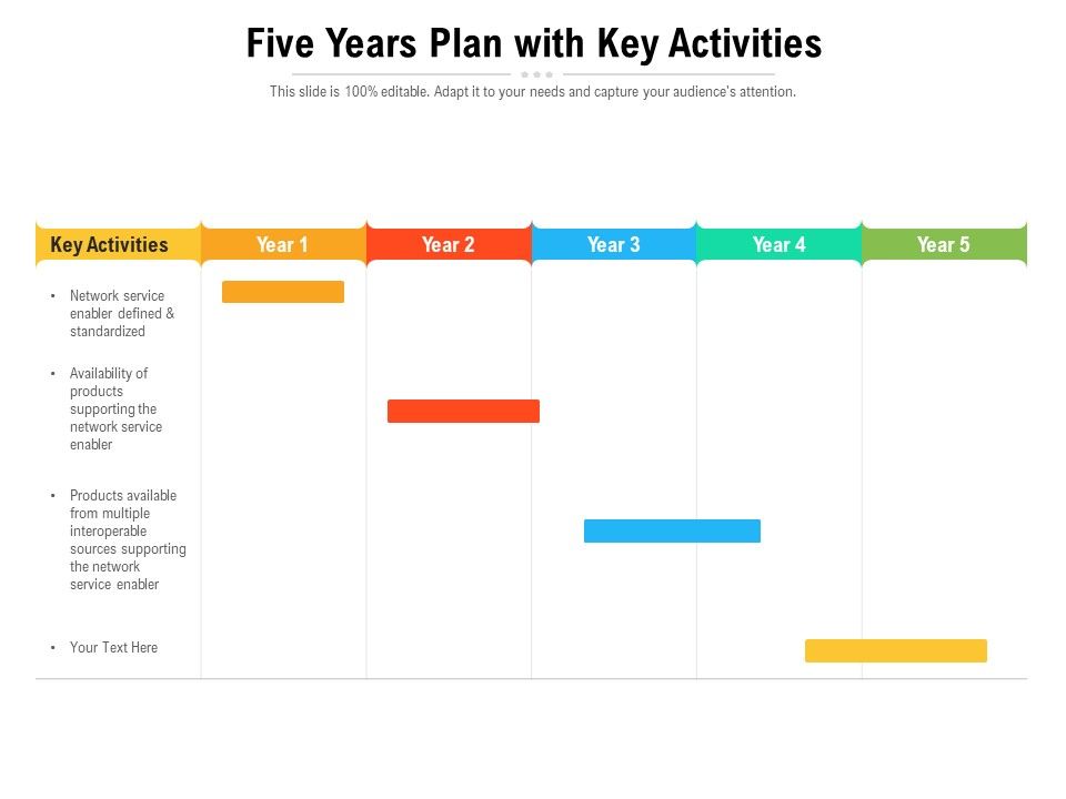 Five_Years_Plan_With_Key_Activities_Ppt_PowerPoint_Presentation_Infographics_Topics_PDF_Slide_1.jpg