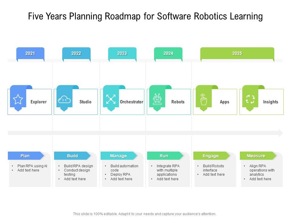 Five_Years_Planning_Roadmap_For_Software_Robotics_Learning_Themes_Slide_1.jpg