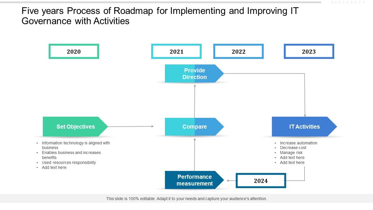 Five_Years_Process_Of_Roadmap_For_Implementing_And_Improving_IT_Governance_With_Activities_Professional_Slide_1.jpg