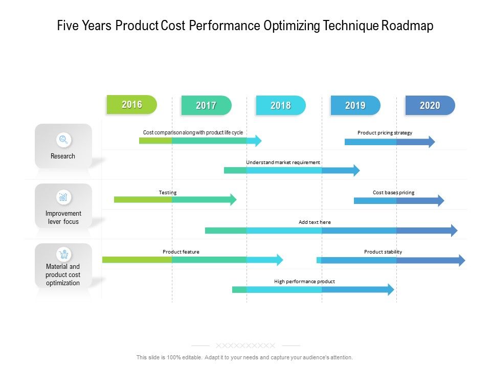Five_Years_Product_Cost_Performance_Optimizing_Technique_Roadmap_Demonstration_Slide_1.jpg