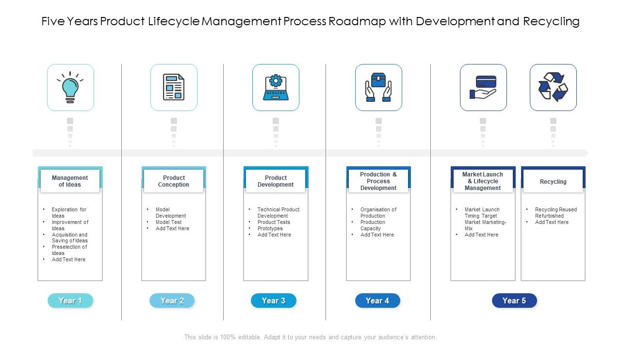 Five_Years_Product_Lifecycle_Management_Process_Roadmap_With_Development_And_Recycling_Ideas_Slide_1.jpg