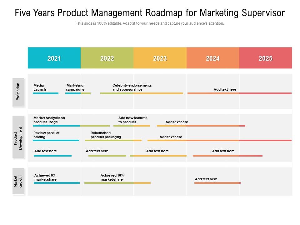 Five_Years_Product_Management_Roadmap_For_Marketing_Supervisor_Portrait_Slide_1.jpg