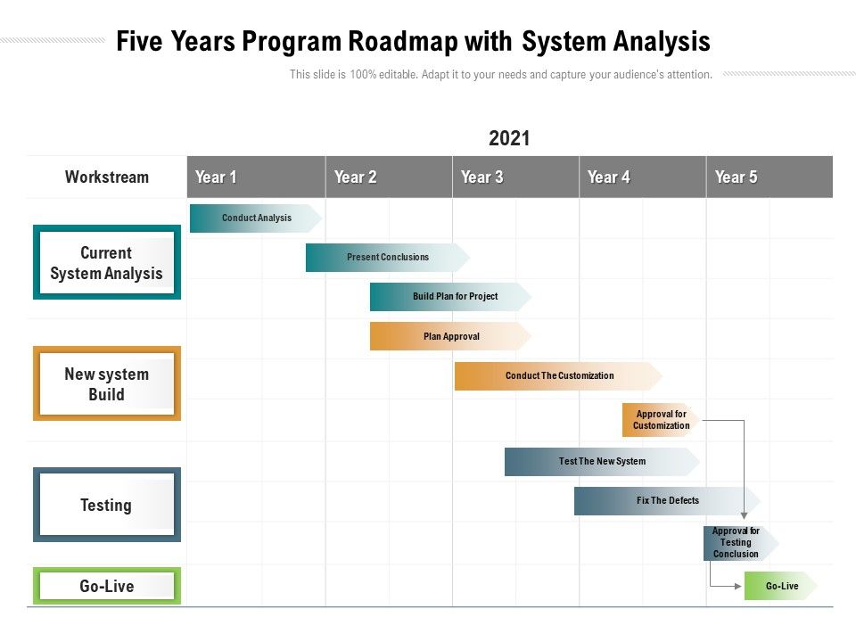 Five_Years_Program_Roadmap_With_System_Analysis_Rules_Slide_1.jpg