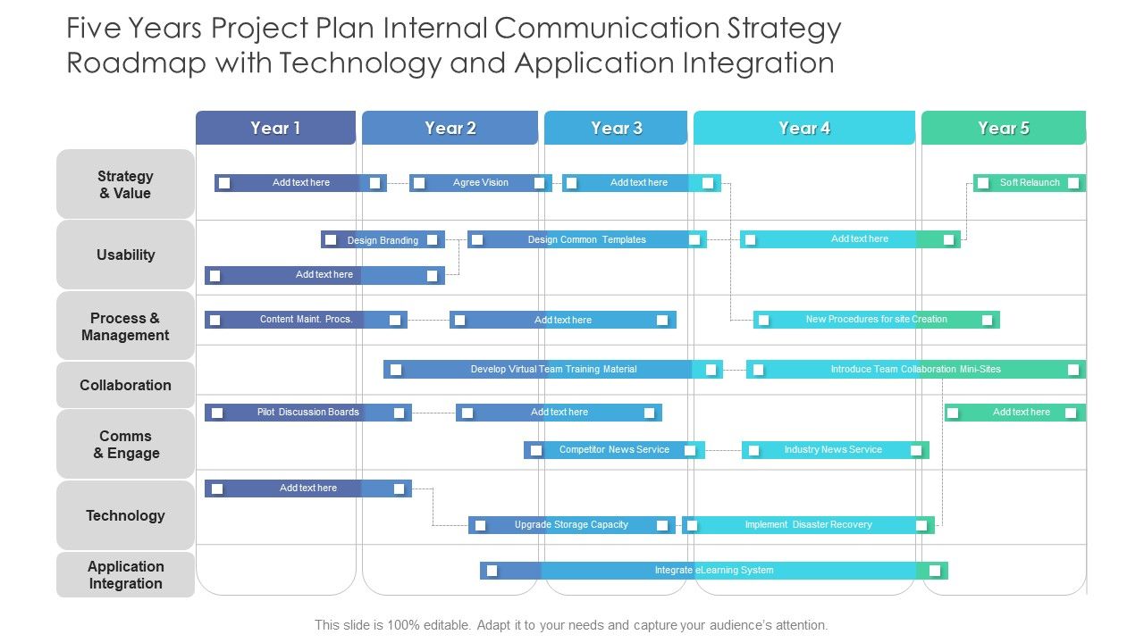 Five_Years_Project_Plan_Internal_Communication_Strategy_Roadmap_With_Technology_And_Application_Integration_Guidelines_Slide_1.jpg
