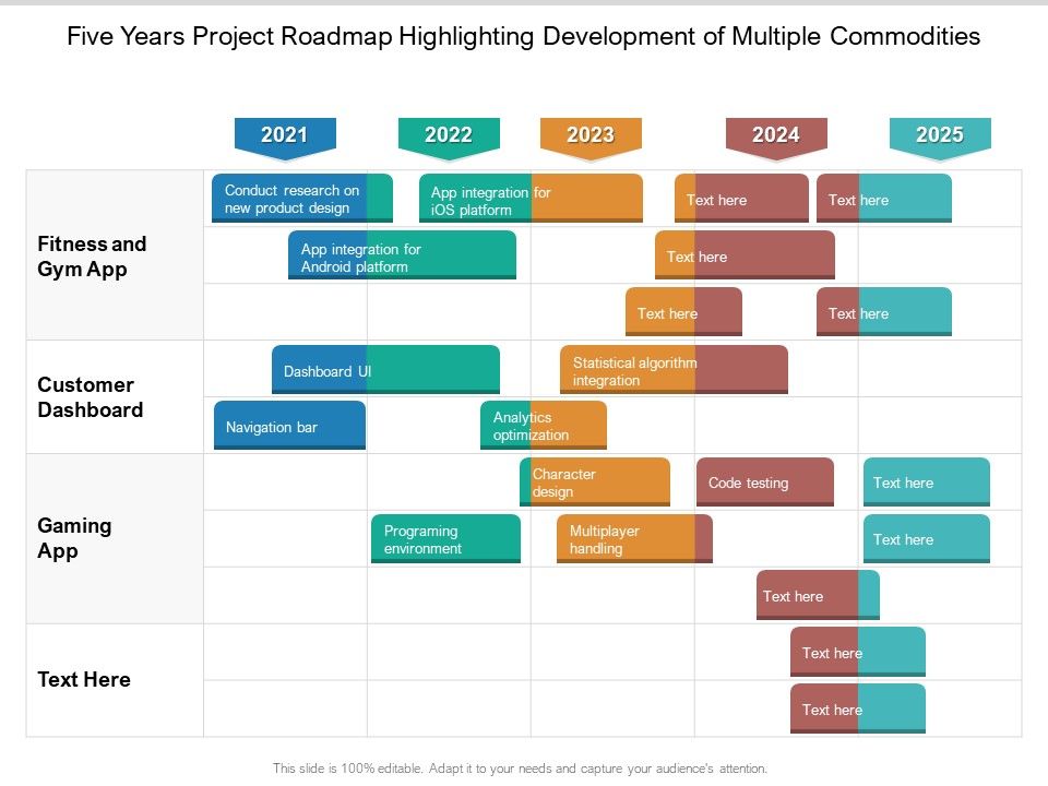 Five_Years_Project_Roadmap_Highlighting_Development_Of_Multiple_Commodities_Download_Slide_1.jpg