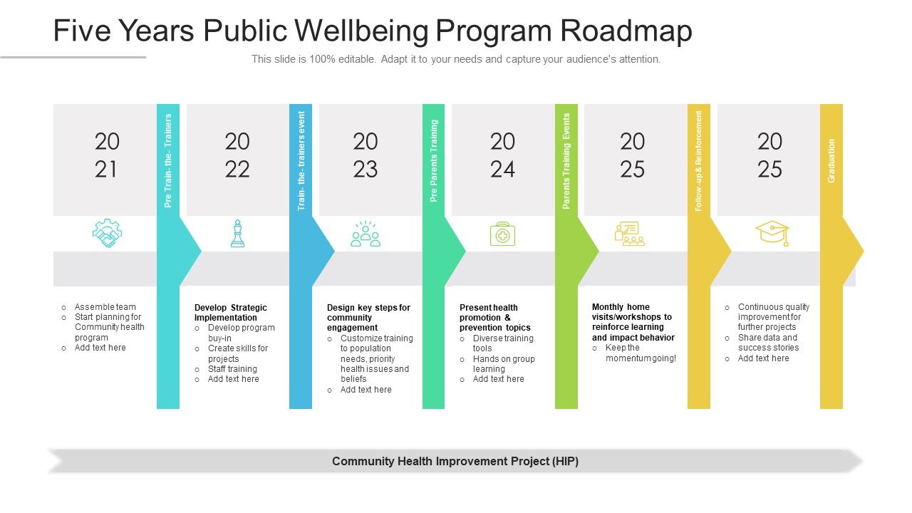 Five_Years_Public_Wellbeing_Program_Roadmap_Graphics_Slide_1.jpg