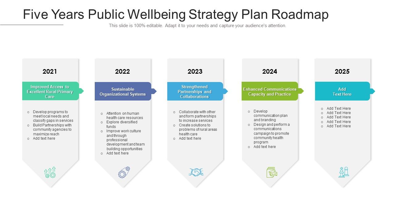 Five_Years_Public_Wellbeing_Strategy_Plan_Roadmap_Summary_Slide_1.jpg