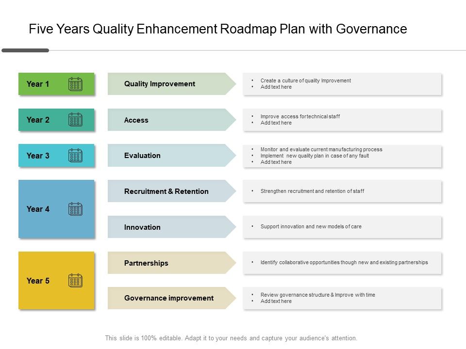 Five_Years_Quality_Enhancement_Roadmap_Plan_With_Governance_Diagrams_Slide_1.jpg