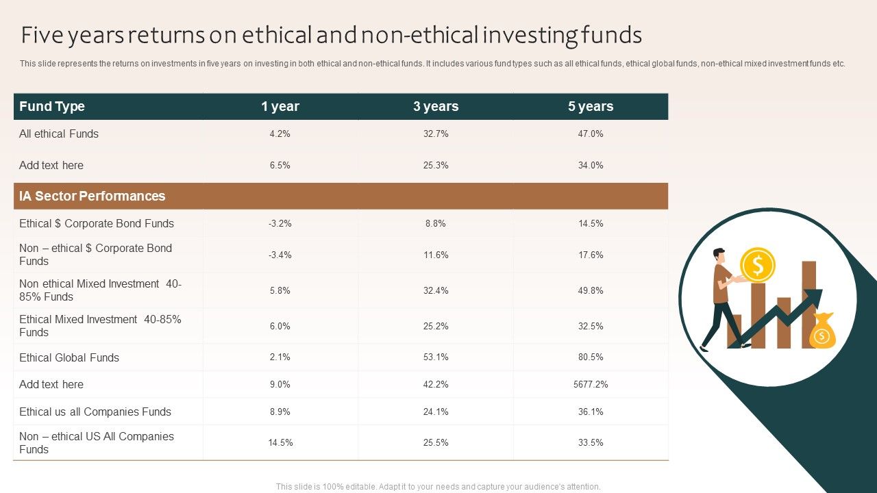 Five_Years_Returns_On_Ethical_And_Non_Ethical_Investing_Funds_Themes_PDF_Slide_1.jpg