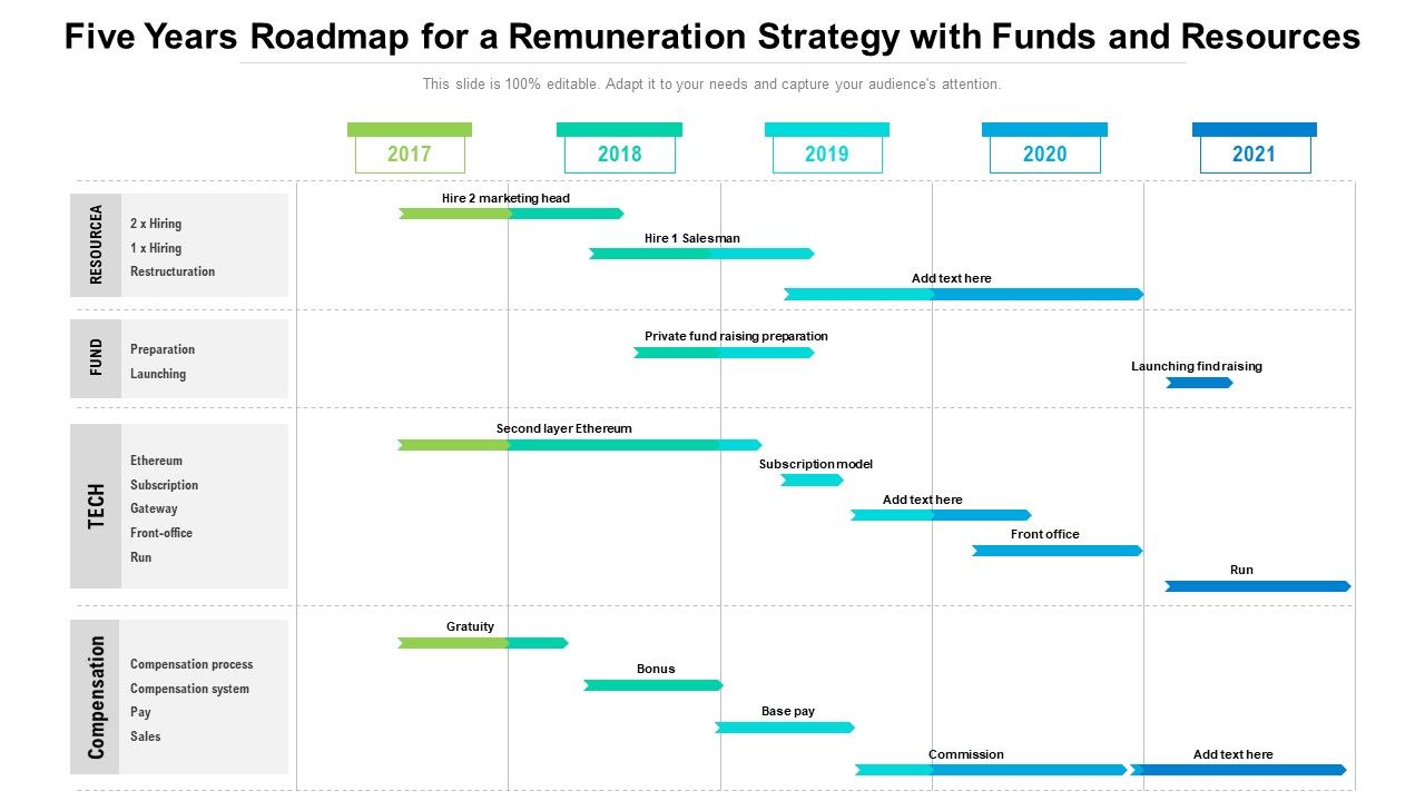 Five_Years_Roadmap_For_A_Remuneration_Strategy_With_Funds_And_Resources_Elements_Slide_1.jpg