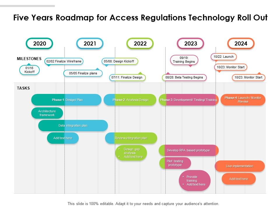 Five_Years_Roadmap_For_Access_Regulations_Technology_Roll_Out_Clipart_Slide_1.jpg