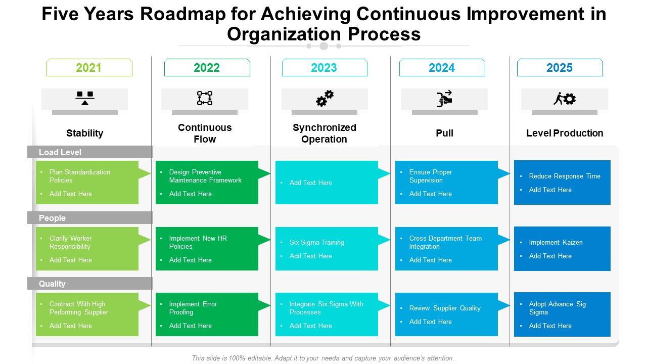 Five_Years_Roadmap_For_Achieving_Continuous_Improvement_In_Organization_Process_Portrait_Slide_1.jpg