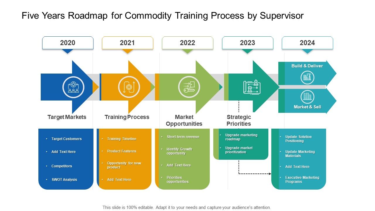 Five_Years_Roadmap_For_Commodity_Training_Process_By_Supervisor_Professional_Slide_1.jpg