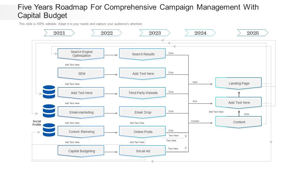 Five_Years_Roadmap_For_Comprehensive_Campaign_Management_With_Capital_Budget_Themes_Slide_1.jpg