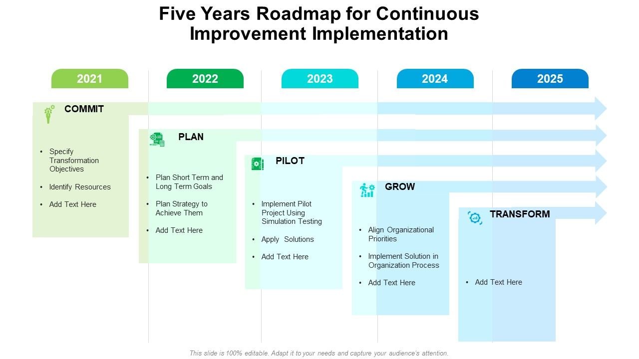 Five_Years_Roadmap_For_Continuous_Improvement_Implementation_Portrait_Slide_1.jpg