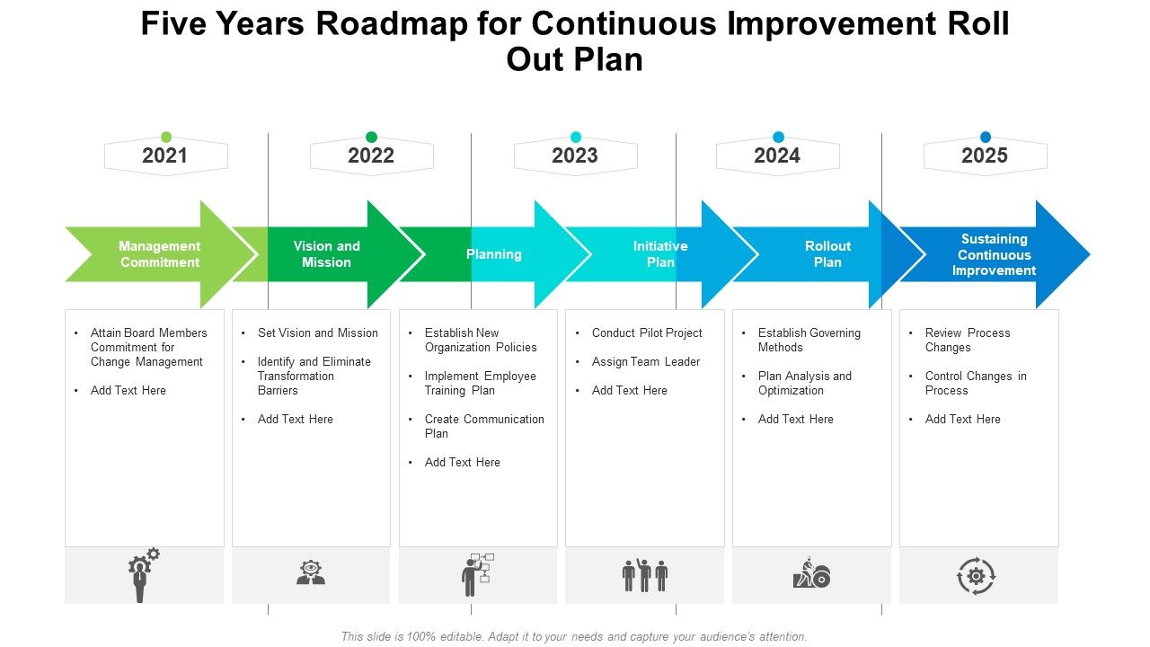 Five_Years_Roadmap_For_Continuous_Improvement_Roll_Out_Plan_Download_Slide_1.jpg