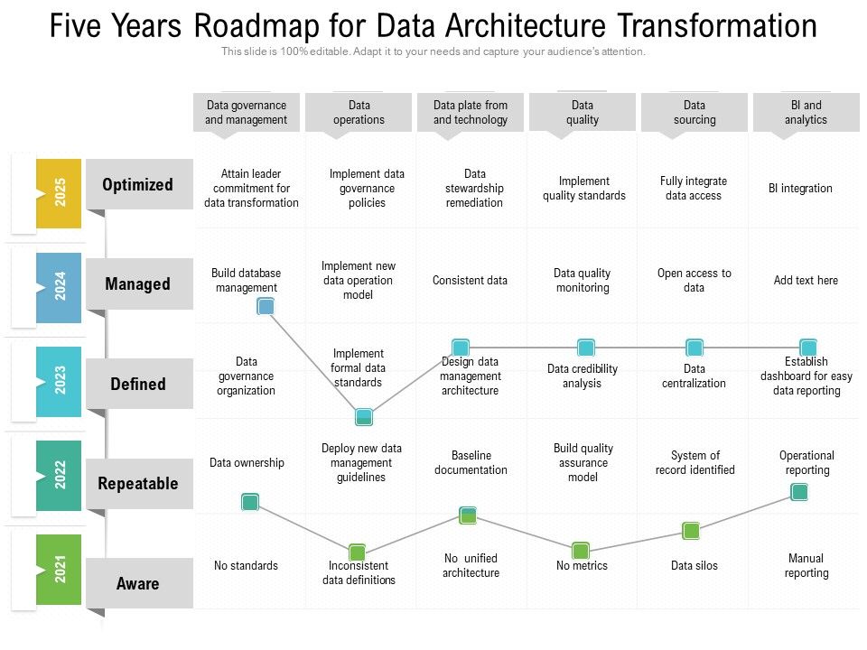 Five_Years_Roadmap_For_Data_Architecture_Transformation_Introduction_Slide_1.jpg