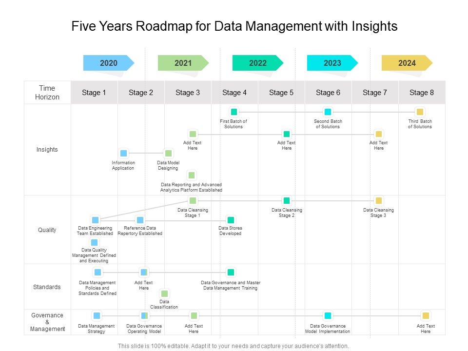 Five_Years_Roadmap_For_Data_Management_With_Insights_Brochure_Slide_1.jpg