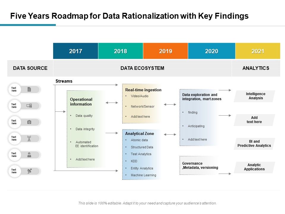 Five_Years_Roadmap_For_Data_Rationalization_With_Key_Findings_Professional_Slide_1.jpg