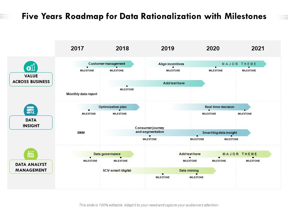 Five_Years_Roadmap_For_Data_Rationalization_With_Milestones_Topics_Slide_1.jpg