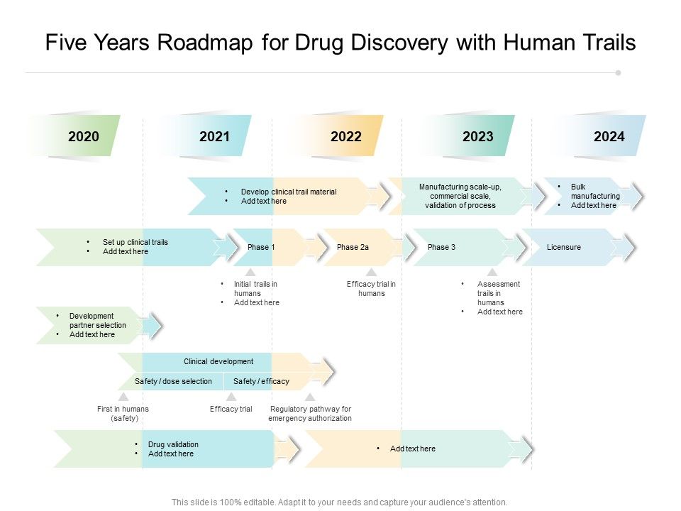Five_Years_Roadmap_For_Drug_Discovery_With_Human_Trails_Introduction_Slide_1.jpg