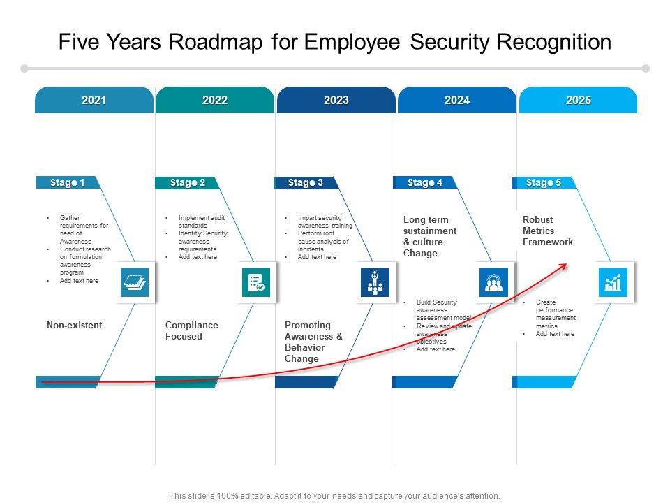 Five_Years_Roadmap_For_Employee_Security_Recognition_Clipart_Slide_1.jpg