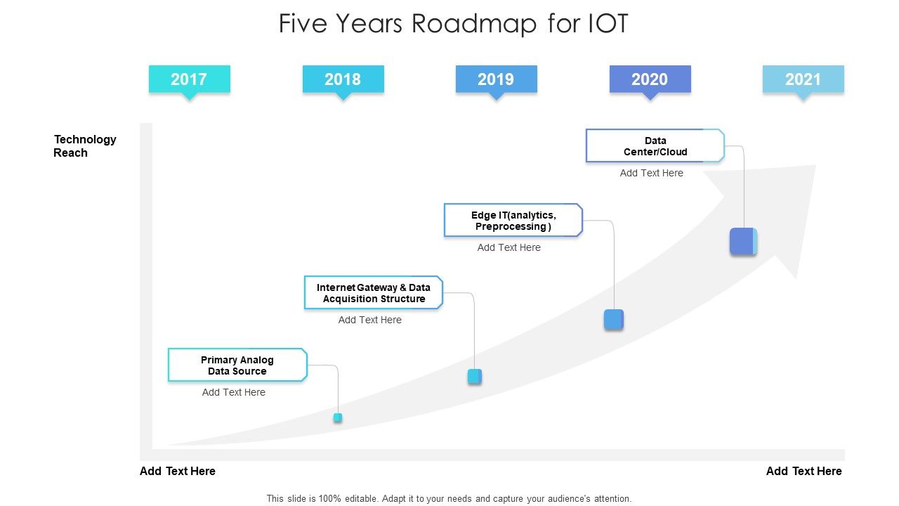 Five_Years_Roadmap_For_IOT_Elements_Slide_1.jpg